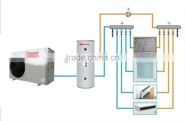 Air heater, air cooler flooring heating heat pump China manufacturer for commercial heating