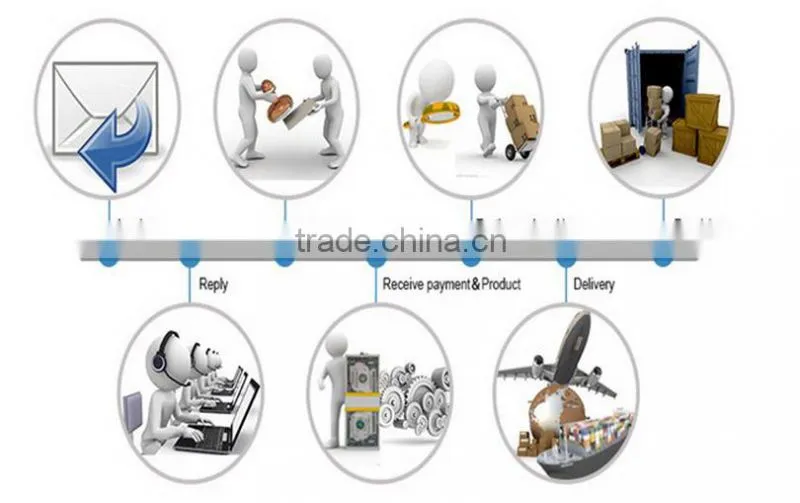 factory direct waterproof led power light with CE/ROHS certificate