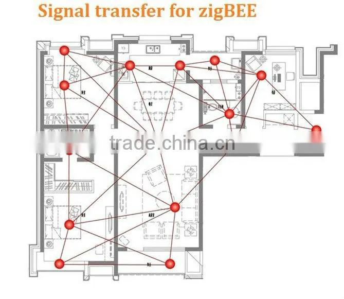 TAIYITO Zigbee Home Automation System/Zigbee Smart Home Products/Zigbee Controller/Zigbee Switch/Zigbee