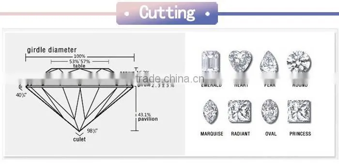 Wholesale Loose 152# Green synthetic green spinel