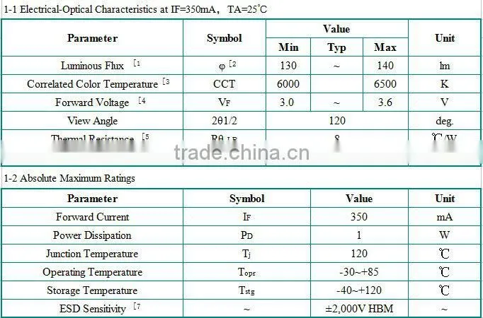 1w white high power led chip 140lm