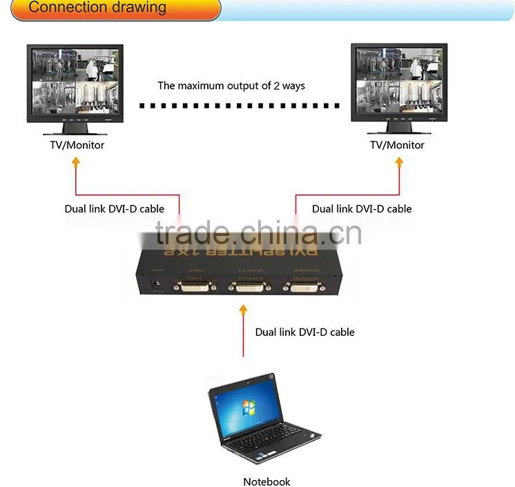 Dual-Link DVI 1x2 Splitter