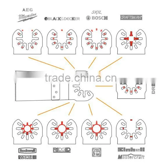 8 Pcs oscillating and Quick fit Multi tool blade set for Household Tool and DIY
