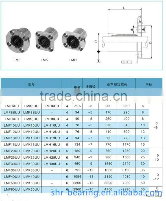 Linear bearing LM8UU 8mm, linear ball bearing, linear bearing manufacturer