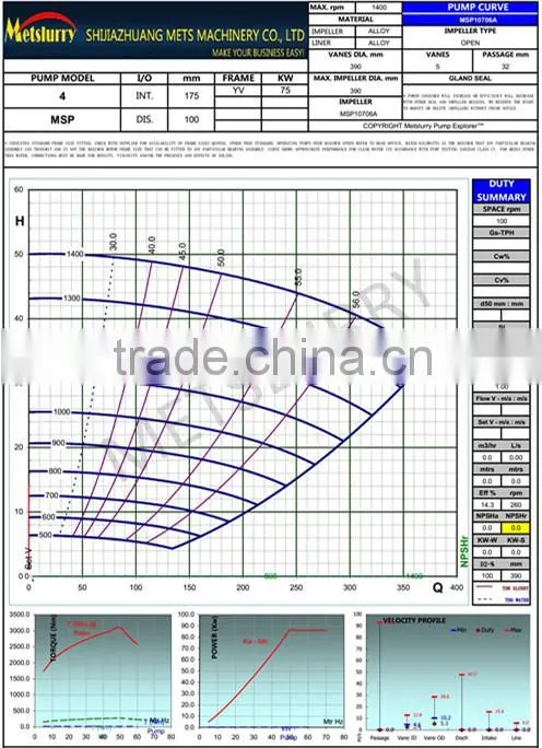 Centrifugal Vertical Pump Price