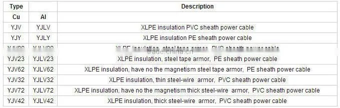 XLPE insulated power cable
