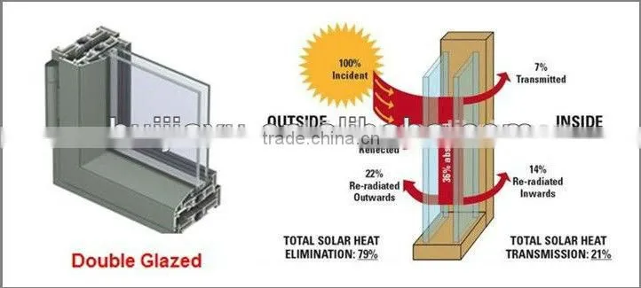 Insulated Glass Building Glass Curtain Wall Tempered Glass