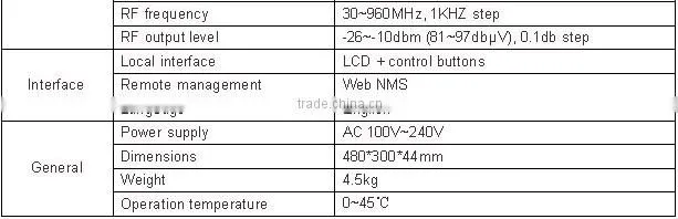 cost- effective 2xtuners(DVB-S/S2 option) to Digital RF Modulator