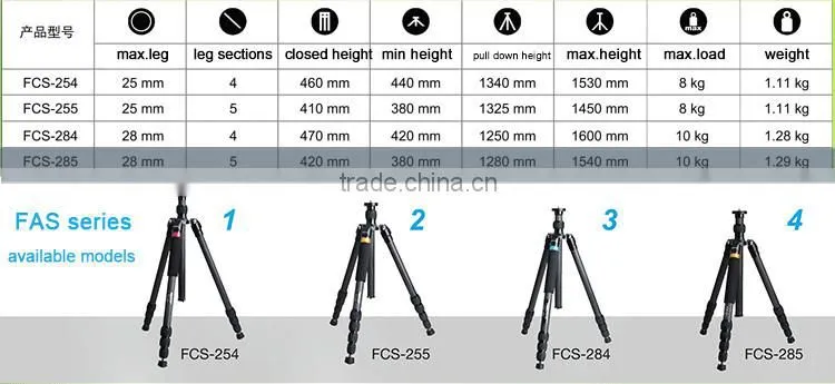 cambofoto tripod 2015 new china products for sale