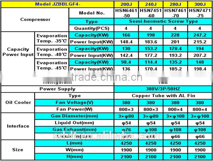 JZBBLGF Series Low Temperature Air Cooled Screw Compressor Racks for Freezer Room Storage