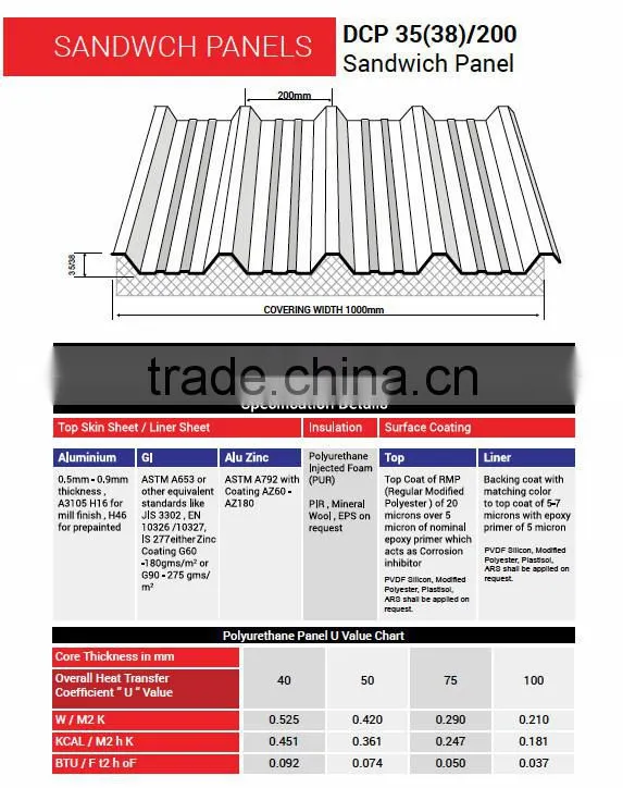 Doha / Qatar Doha Insulated sandwich panels/PU panels/PIR panels/Rock wool panels +971507983153 - DANA STEEL