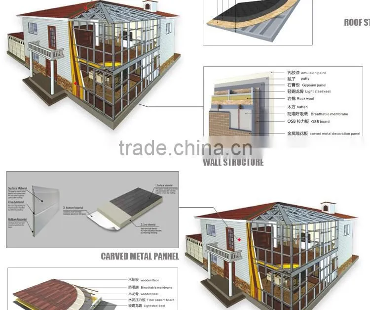 Easy to install light steel frame structure,new style steel structure construction,high quality lylux steel building