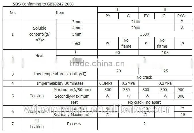 sbs/app bitumen waterproof membrane with high quality, low price