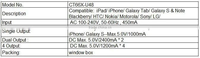 AC/DC power charger adapter with 4 USB port
