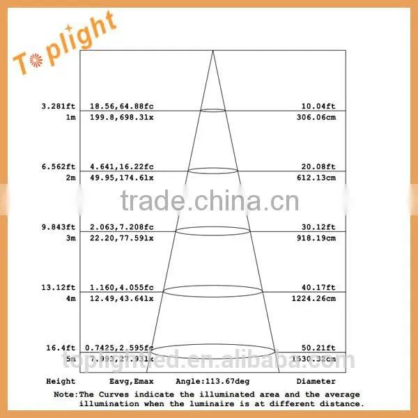 Diameter 205mm 11w Circular LED T9 Tube light CE, ROHS Ring tube
