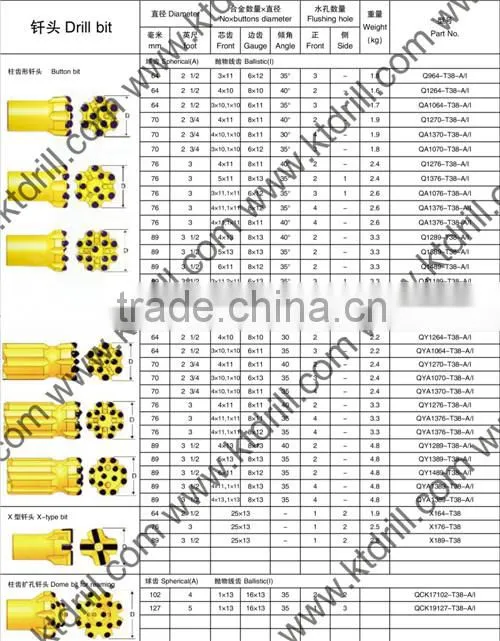KT 9 column tungsten carbide thread button bit for rock drilling