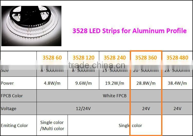 Customized Housing LED Aluminum Profile Decorative LED Wall Lighting Fixture For LED Strip Bar Light