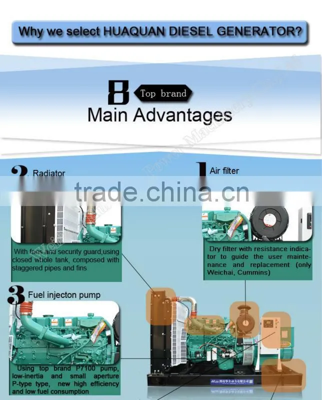 China Diesel Generator 50KW with battery breaker
