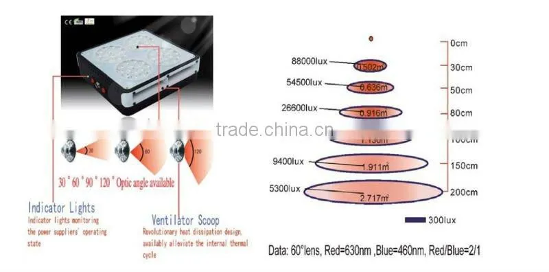 EN-Apollo 4-Led grow lights