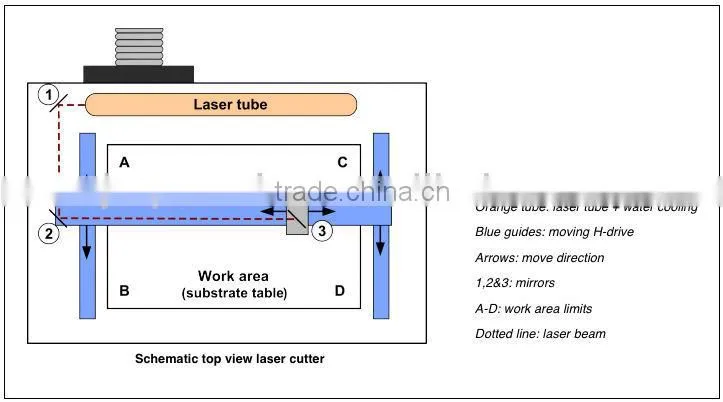 QX1290 80W Industrial Laser Cutting Machine