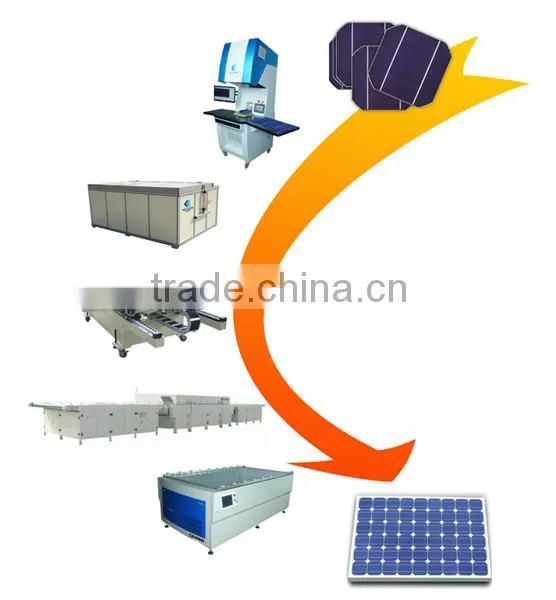 Keyland Simulador Solar Panel iv Curve Test Machine