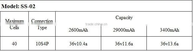 36v 10ah electric bike li ion samsung battery for electric bike