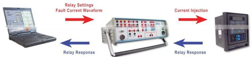 secondary injection protection Relay Test set 6 phase protection relay tester
