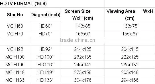 60-200'' Motorized Projection Screen for Home Business presentation Aluminum frame PVC Material