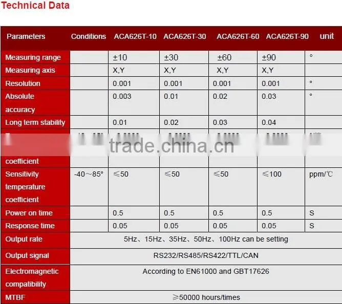 ACA626T High Accuracy Inclinometer With Full Temperature Compensation Bettter Drift Performance