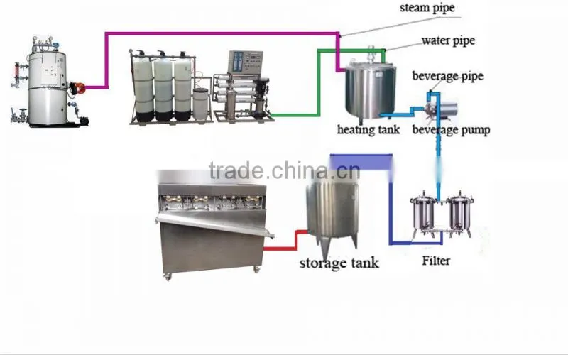 liquid packaging plastic bag