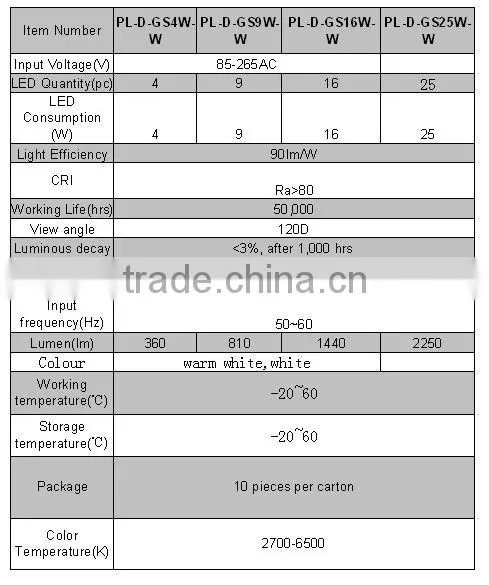 120mm*120mm 9W square led ceiling light