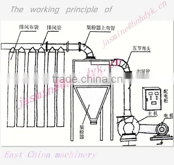 Big core board filled with powder grinder/Man-made board filling powder grinder/Wood filler powder grinder