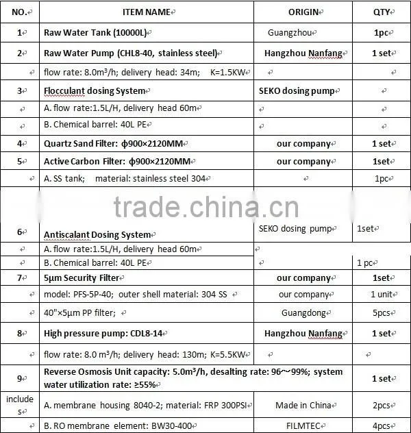 Industrial big mineral drinking water purifier machine