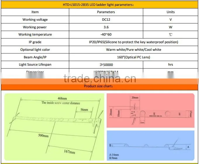 LED Lattice backlight for light box