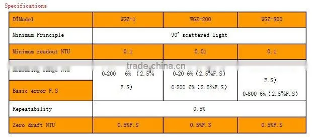 High precision digital display Turbidimeter WGZ-200 Turbidity Meter