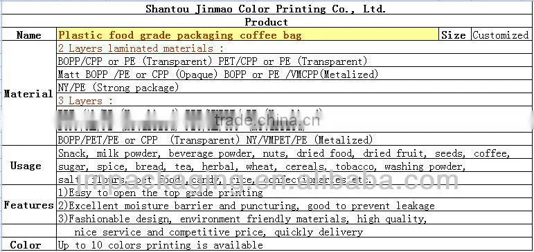 Plastic food grade packaging coffee bag