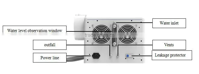 European 808nm diode laser! High Energy Dilas Laser Hair Removal