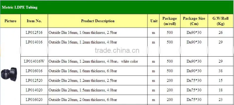 Professional PE flexible agricultural irrigation pipe manufacturer