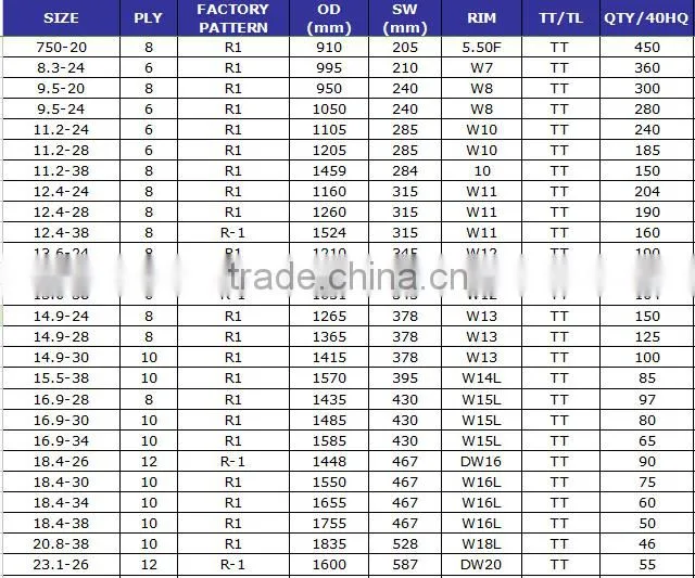 Agricultural tyre R1 11.2-24 12.4-28 13.6-38