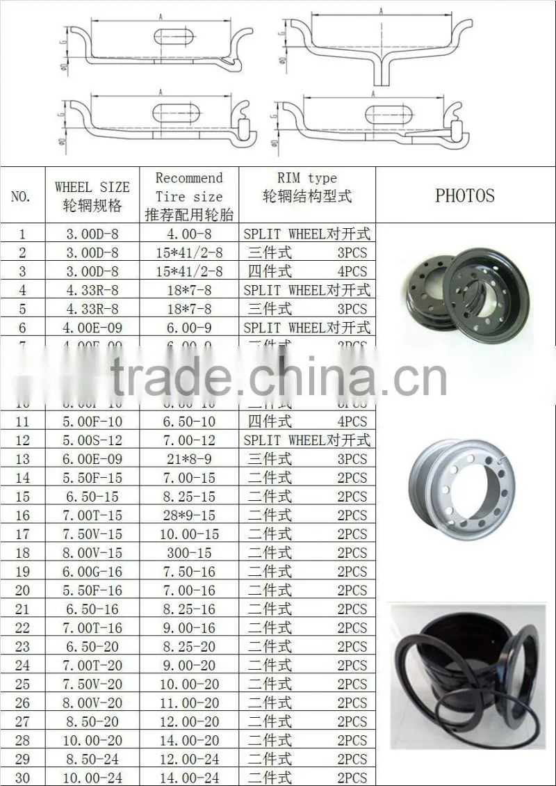Split 4.00E-9 Forklift Steel Jiujiu Wheels