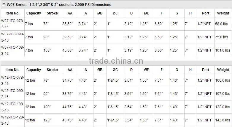 Hot selling Multiple stages single acting telescopic hydraulic cylinder