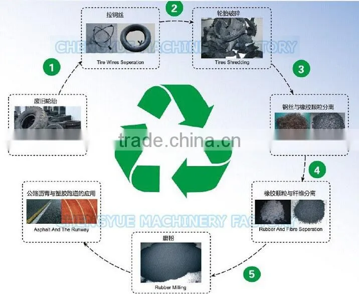 alibaba express tyre shredder machine prices