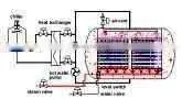 Autoclave Retort Sterilizer