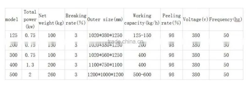 CG200 200kg/h Commercial roasted peanut peeling machine