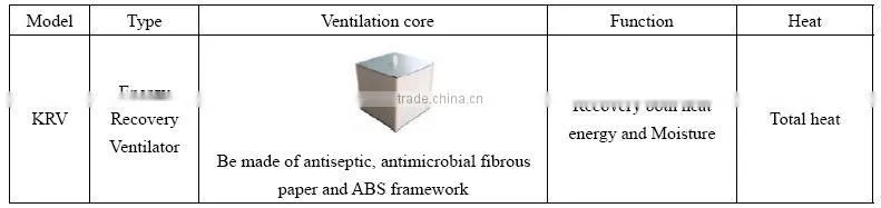 Residential Air Energy Recovery Ventilator system