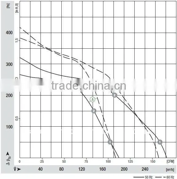 China manufactured EC forward curved centrifugal fan