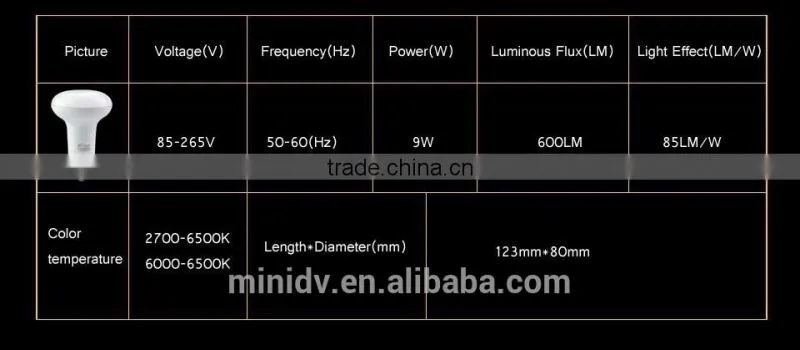 50000 Hours Lifespan 9W RGBW Mi.light E27 WiFi LED Bulb 6000-6500K Color Temperature Adjustable With Free Remote Android IOS APP
