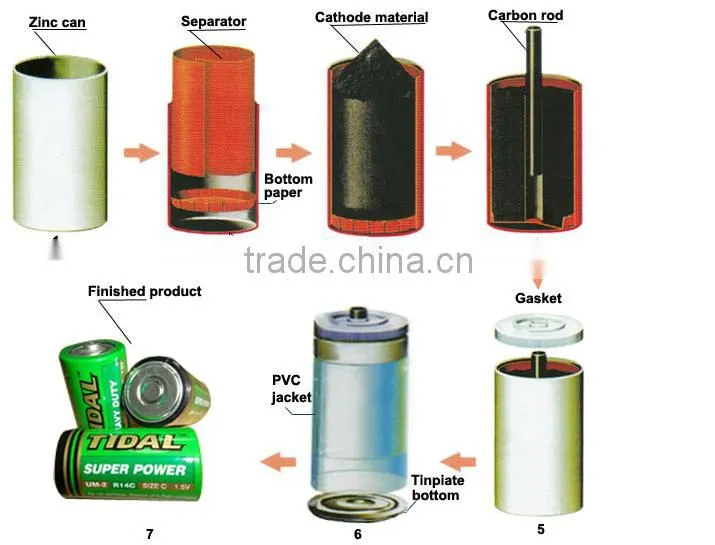1.5V R14 size c zinc battery packs