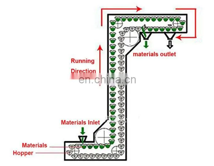 Stainless Steel Food Grade Automatic 304 Ss Food Grade Vertical Z Type Bucket Elevator Conveyor