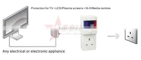 sollatek avs socket for household appliance